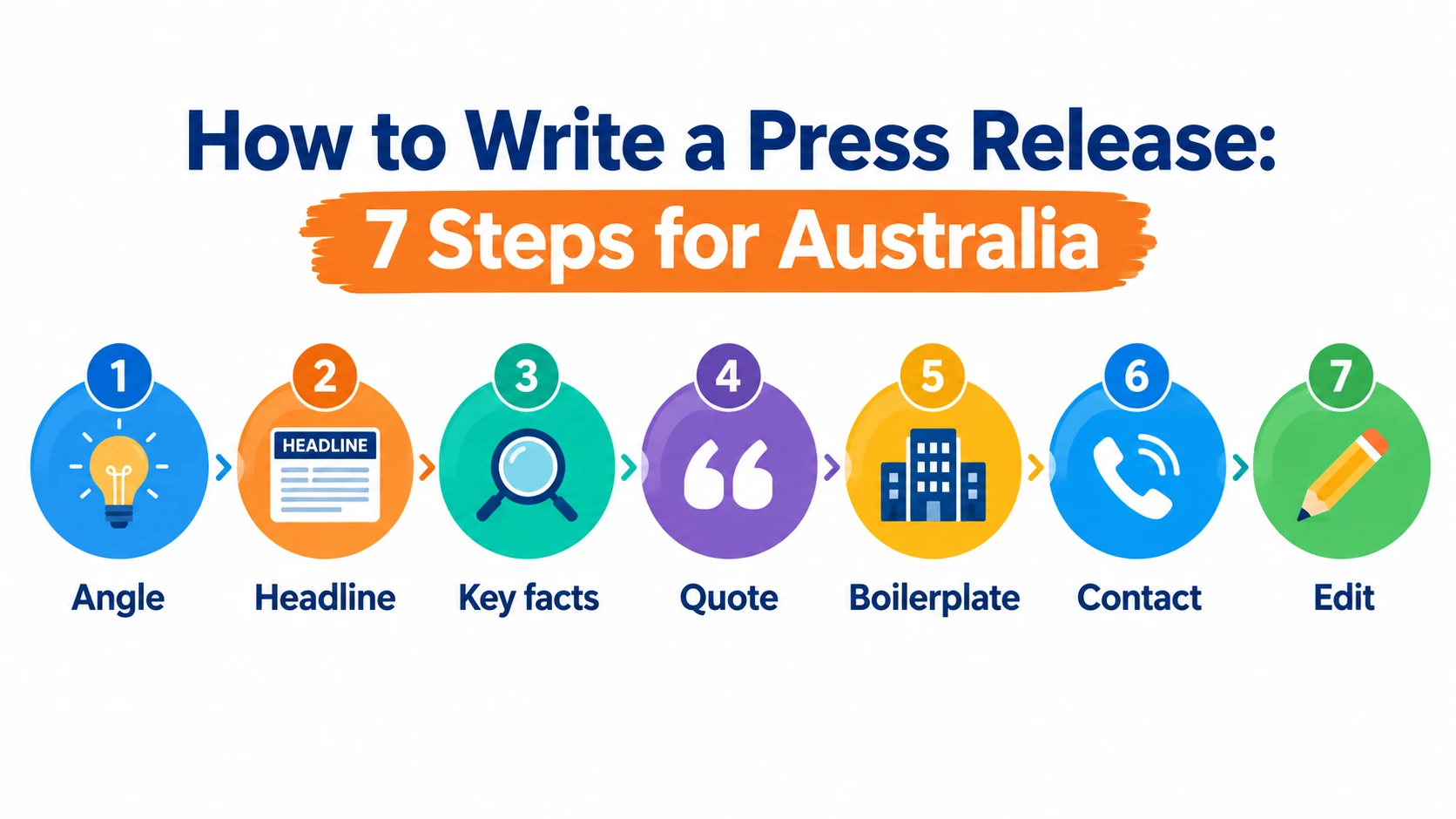 Seven steps to write a press release