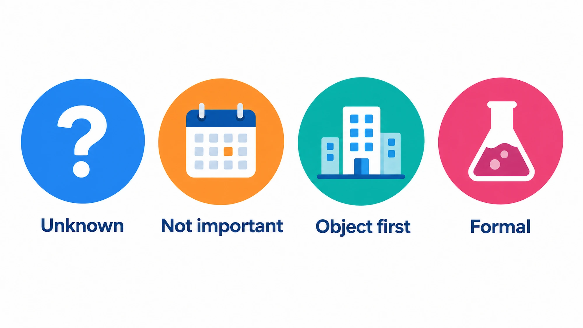 Four situations where passive voice is acceptable